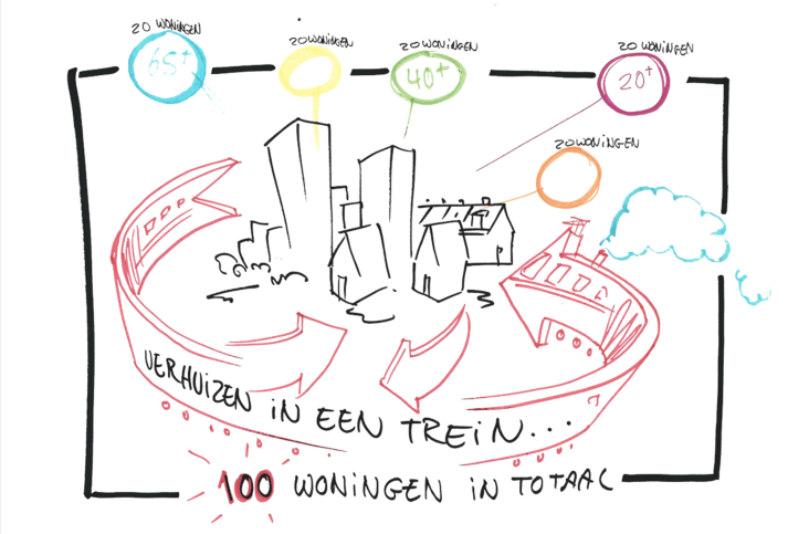 afbeelding die uitlegt hoe de doorstroomtrein van Floqz werkt